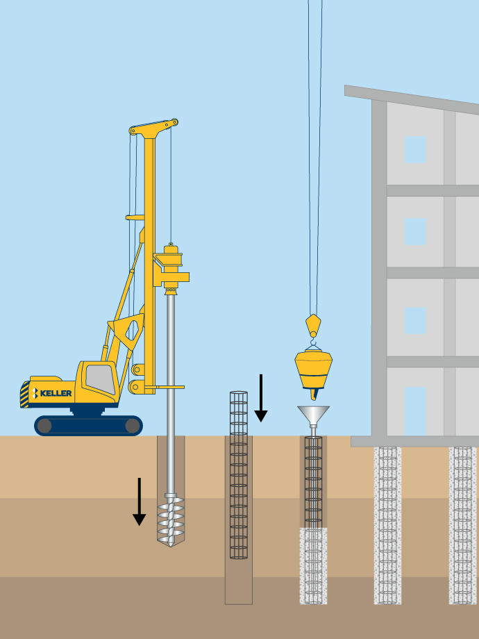 Efficient Construction Practices: Drilling Piles Service for Successful Housing Projects